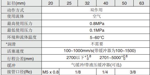 smc無桿氣缸MY1B規(guī)格型號