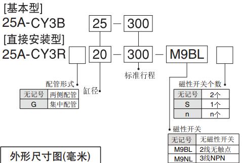 smc型Cy3b和cy3r機(jī)械無桿氣缸型號表示方法