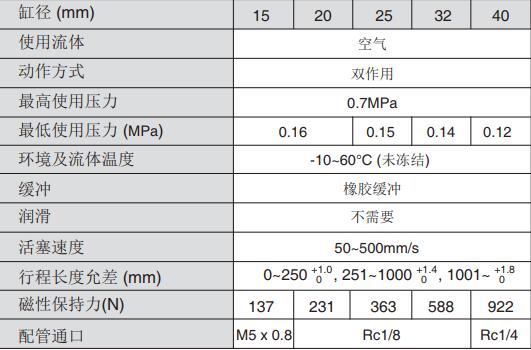 smc型Cy3b和cy3r的共同規(guī)格型號