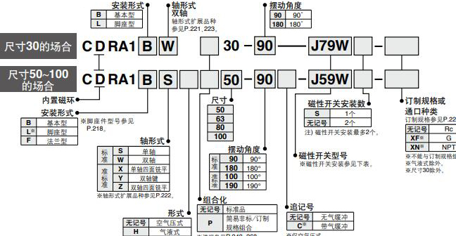 180度 旋轉(zhuǎn)氣缸cra1型號(hào)表示