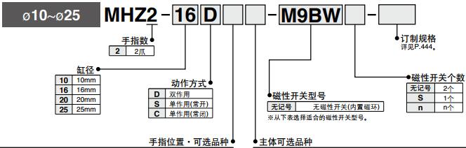 不銹鋼氣動(dòng)手指mhz2型號(hào)表示