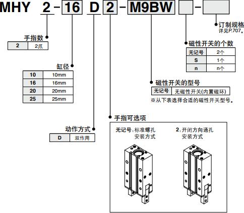 不銹鋼氣動(dòng)手指MHY2型號(hào)表示方法