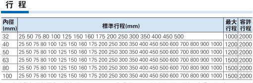 sc標(biāo)準(zhǔn)氣缸行程規(guī)格