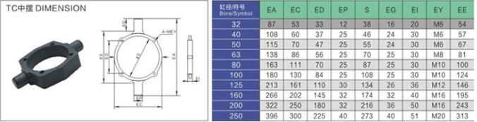 Sc-80標(biāo)準(zhǔn)氣缸 tc中擺外觀尺寸及尺寸表.jpg