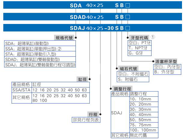 sda40-25訂購碼顯示.jpg