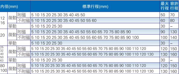 sda標(biāo)準(zhǔn)行程圖.jpg