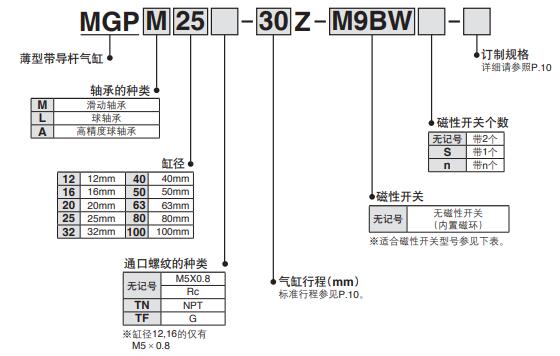 mgp薄型導(dǎo)向氣缸.jpg