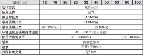 三軸薄款導(dǎo)向氣缸規(guī)格尺寸表.jpg