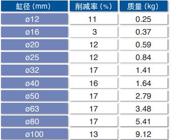 三軸氣缸質(zhì)量表