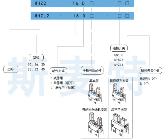 亞德客手指氣缸訂購碼.jpg