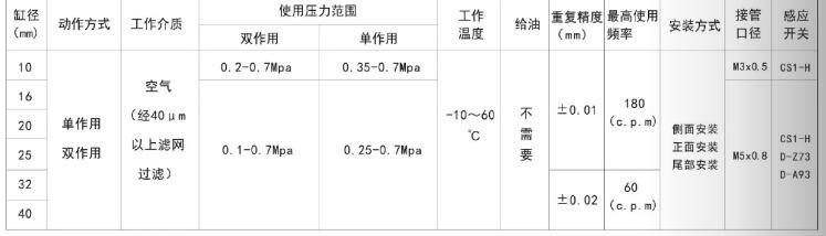 亞德客手指氣缸使用規(guī)格.jpg