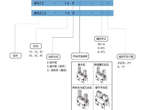 mhz2訂購碼.jpg