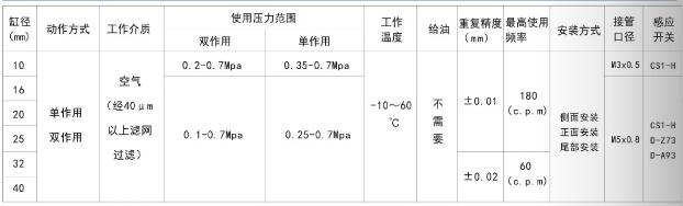 mhz2規(guī)格表.jpg