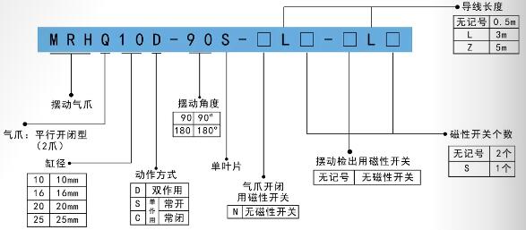 MRHQ手指氣缸訂購碼.jpg