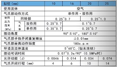 MRHQ平行手指氣缸規(guī)格.jpg