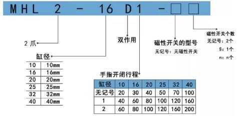 mhl2平行手指氣缸規(guī)格表.jpg