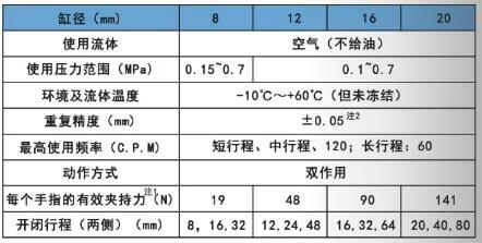 mhf2規(guī)格表.jpg