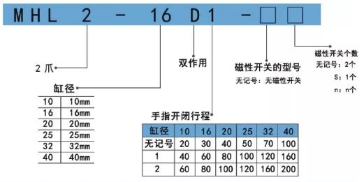 亞德客手指氣缸MHL2訂購碼.jpg