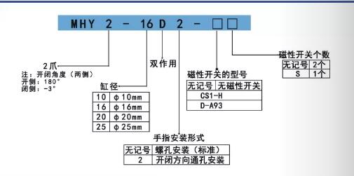 亞德客平行手指氣缸MHY2訂購碼.jpg