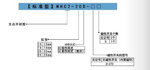 mhc2手指氣缸訂購(gòu)碼