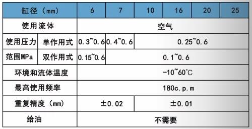 亞德客MHC2規(guī)格表