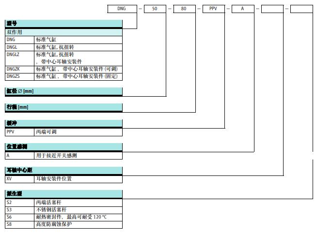 DNG訂購碼.jpg