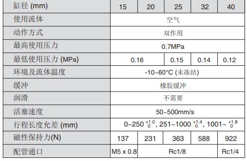 磁性氣缸規(guī)格表