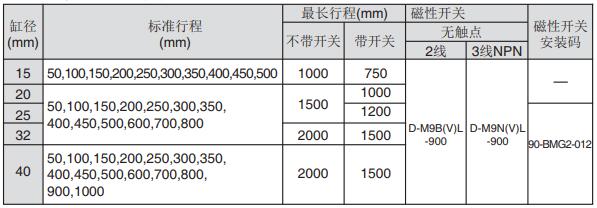 磁性氣缸適用磁性開關(guān)表