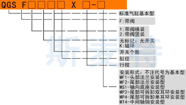 QGSF氣缸訂購(gòu)碼.jpg