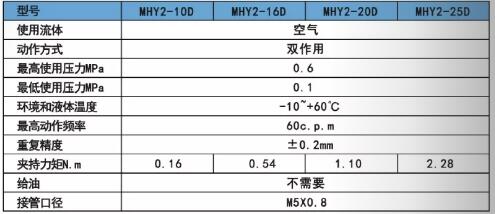 MHY2手指氣缸規(guī)格表