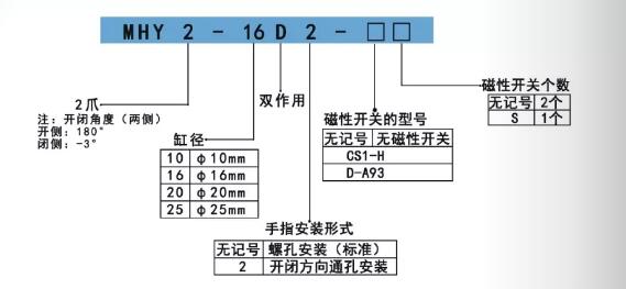 MHY2手指氣缸訂購(gòu)碼