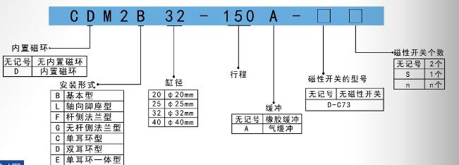 小型伸縮氣缸CM2訂購(gòu)碼.jpg