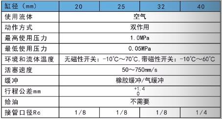 小型伸縮缸CM2規(guī)格尺寸表.jpg