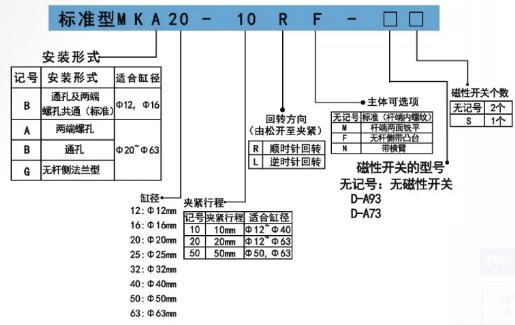 MK轉角氣缸訂購碼.jpg