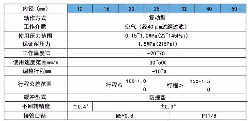 TN雙軸氣缸訂購(gòu)碼.jpg