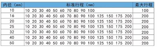 TN雙軸氣缸規(guī)格表.jpg