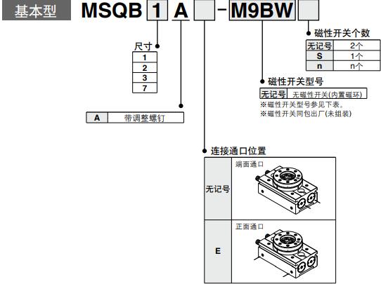 180度翻轉(zhuǎn)氣缸訂購(gòu)碼.jpg