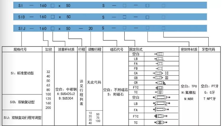 機(jī)械手氣缸訂購碼