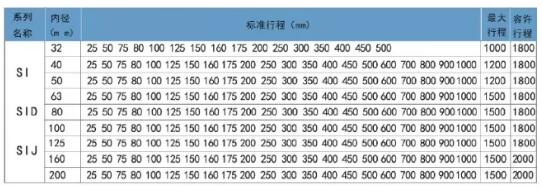 機(jī)械手si標(biāo)準(zhǔn)氣缸行程表.jpg