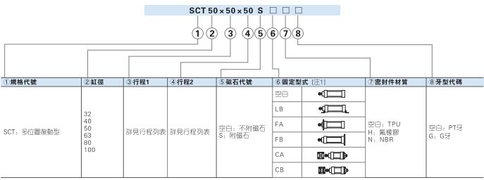 sct標(biāo)準(zhǔn)氣缸訂購(gòu)碼