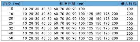 TN雙軸氣缸行程.