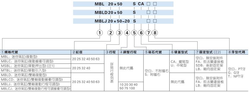 氣缸mbl63一1600j訂購碼.jpg