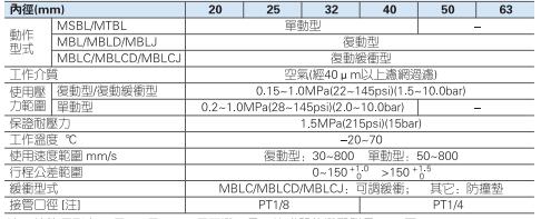 氣缸mbl63一1600j 規(guī)格范圍.jpg