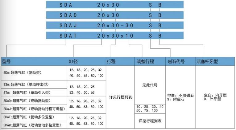 sda訂購碼.jpg