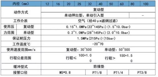 通孔薄型氣缸規(guī)格.jpg