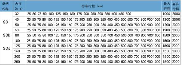 scj標準氣缸標準行程