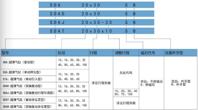 sda薄型氣缸訂購碼.jpg