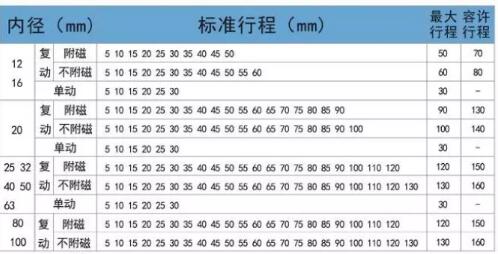 sda標(biāo)準(zhǔn)行程表.jpg