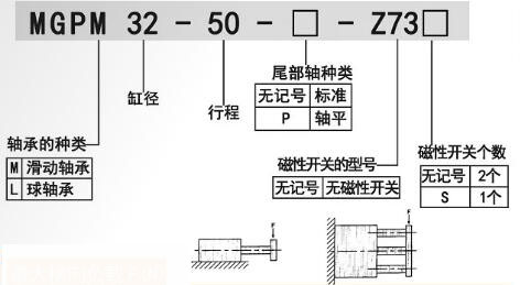 導(dǎo)向氣缸訂購(gòu)碼