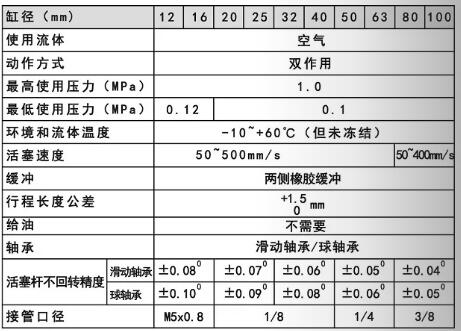 導(dǎo)向氣缸使用規(guī)范